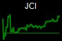 JCI